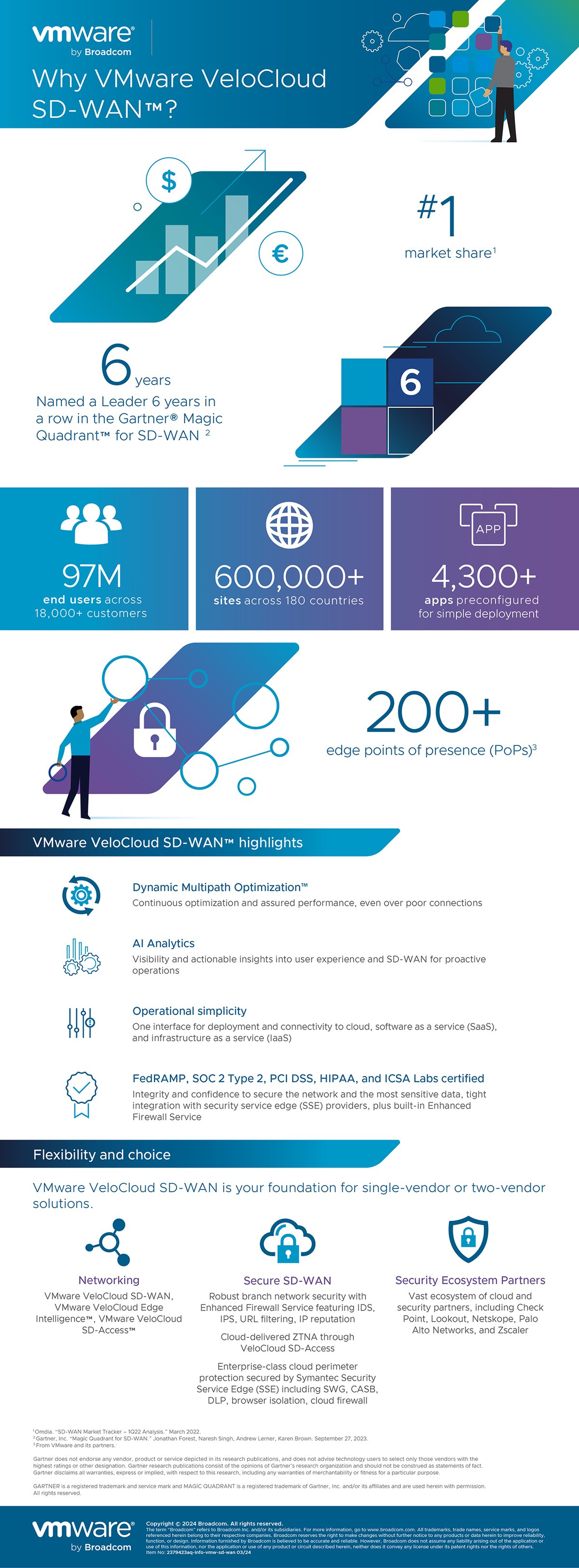 Infographic-Why-VMware-VeloCloud-SD-WAN_05-02-24