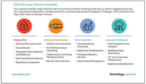 CBTS Strategic Solutions PortfolioB