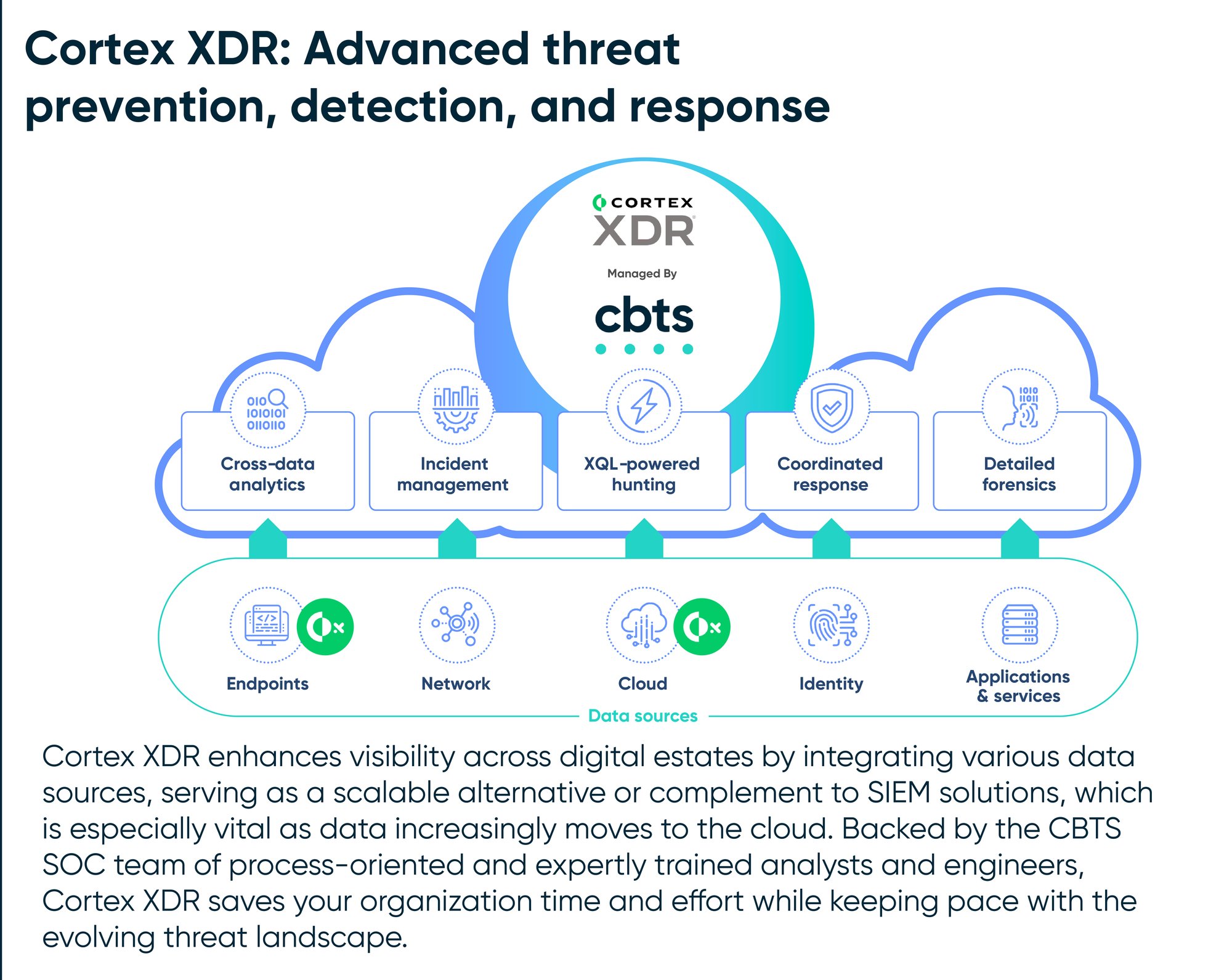 CBTS_Palo_Alto_Networks-03