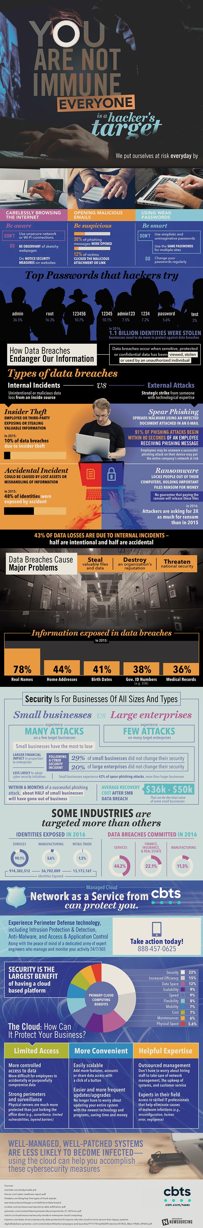 NaaS_Hacker Target_Security Infographic-Cover_041018