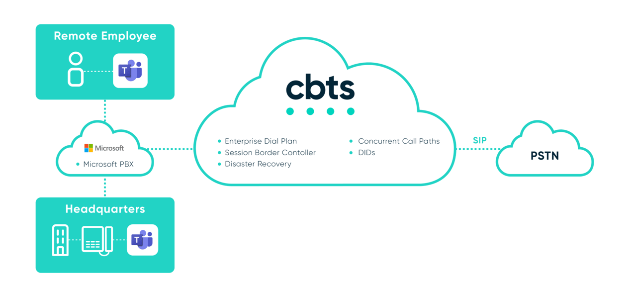 Approved-MSTV-CBTS-Cloud2