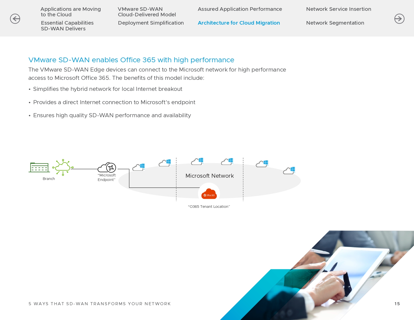 +211430_NEW_Co-branded_CBTS_5_Ways_that_SD-WAN_Transforms_Your_Network-e-boo_page-0015