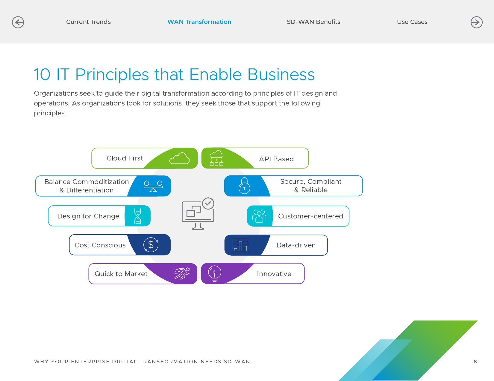 +211431_NEW_Co-branded_CBTS_Why_Your_Enterprise_Digital_Transformation_Needs_SD-WAN-e-book_page-0008