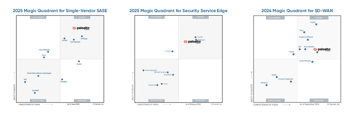 Gartner-PaloAlto-2025a