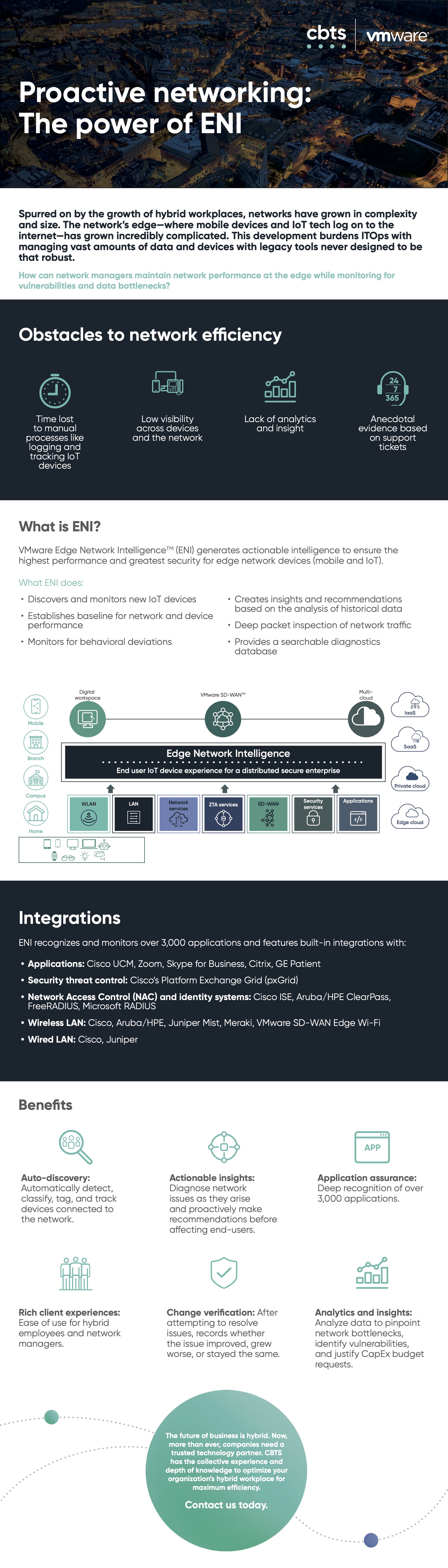 230162_CBTS__VMware_ENI_Infographic-v3