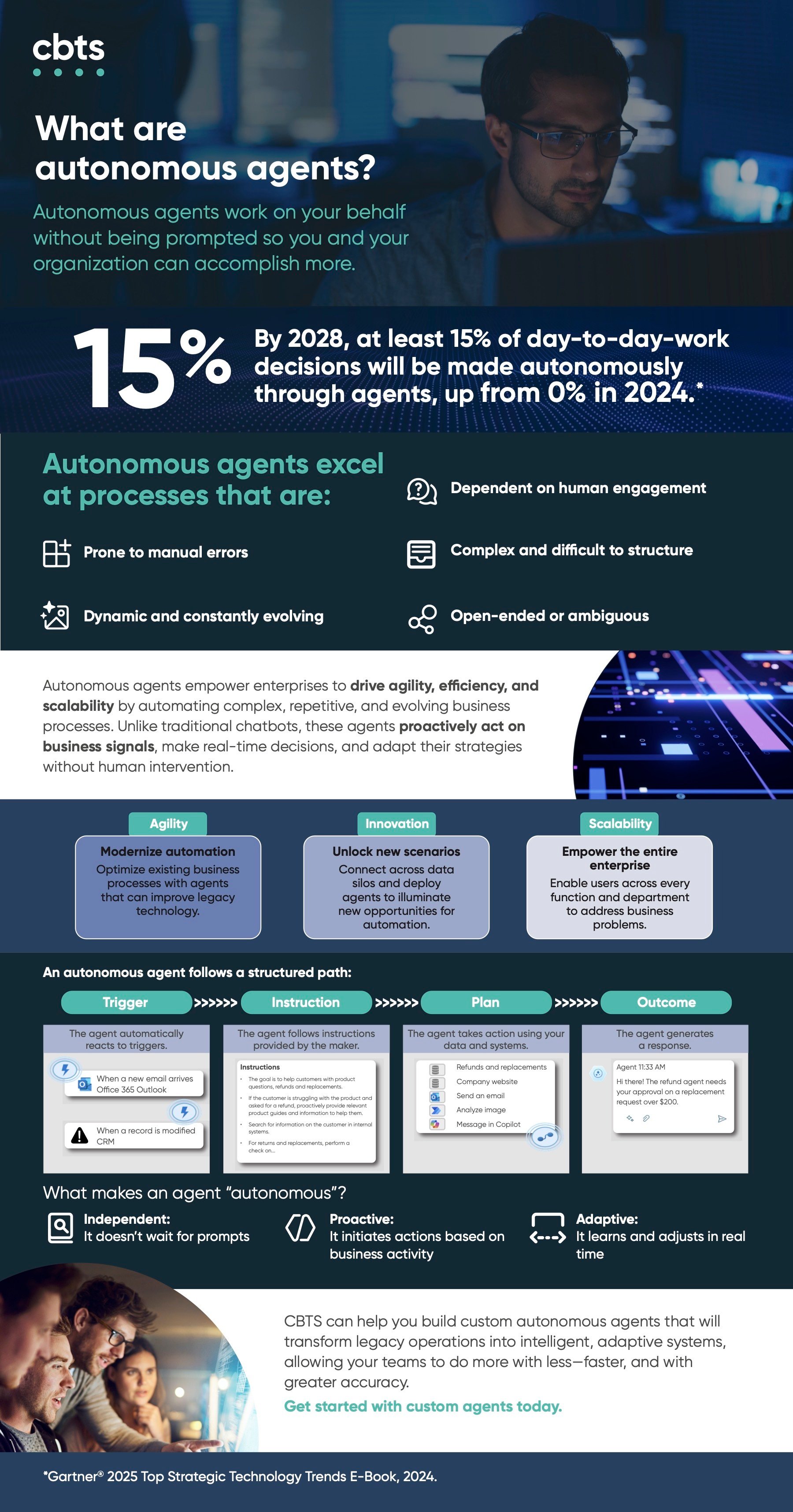CBTS_Autonomous_Agents_AI_IFG_250602