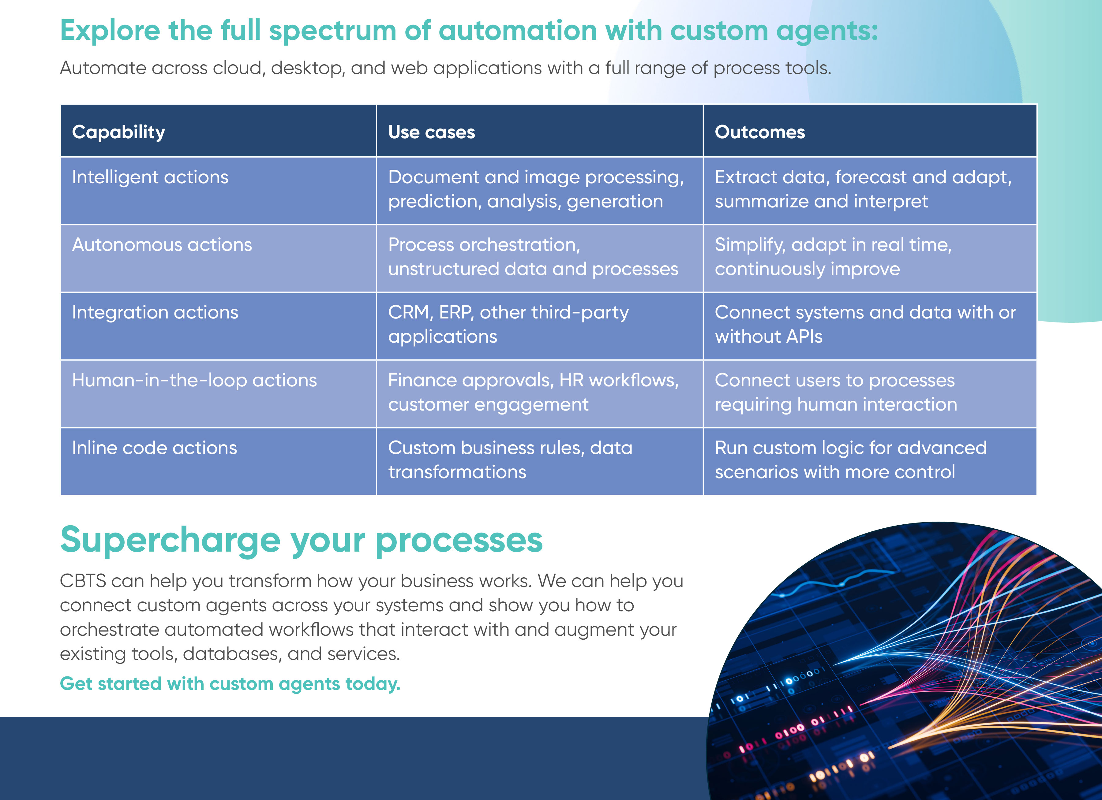CBTS_Custom_AI_Agents_-03