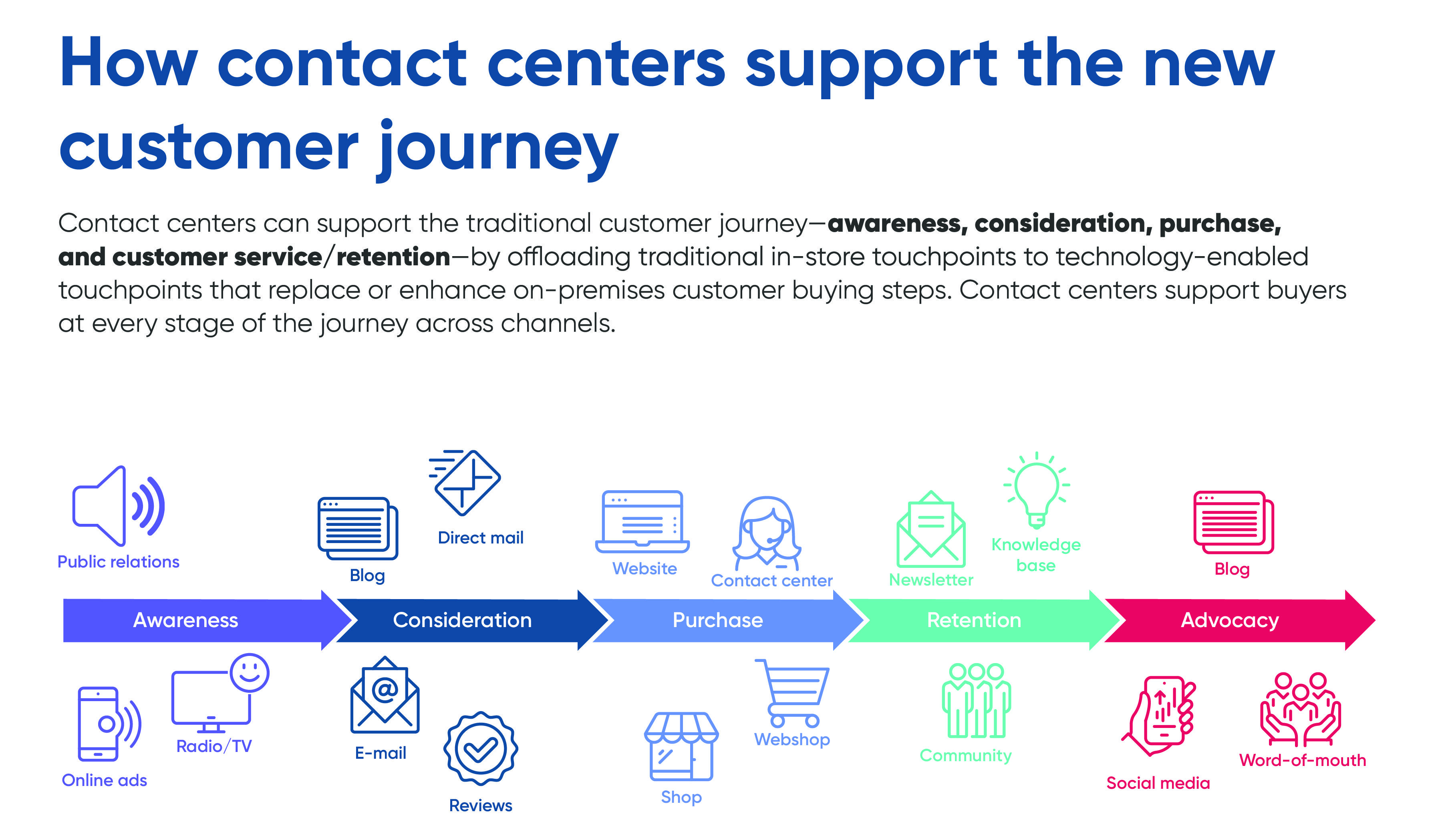 CBTS_Five9_Transforming_The_Customer_Retail_Journey_With_Contact_Center_Innovations_Communications_IFG_FINAL-02