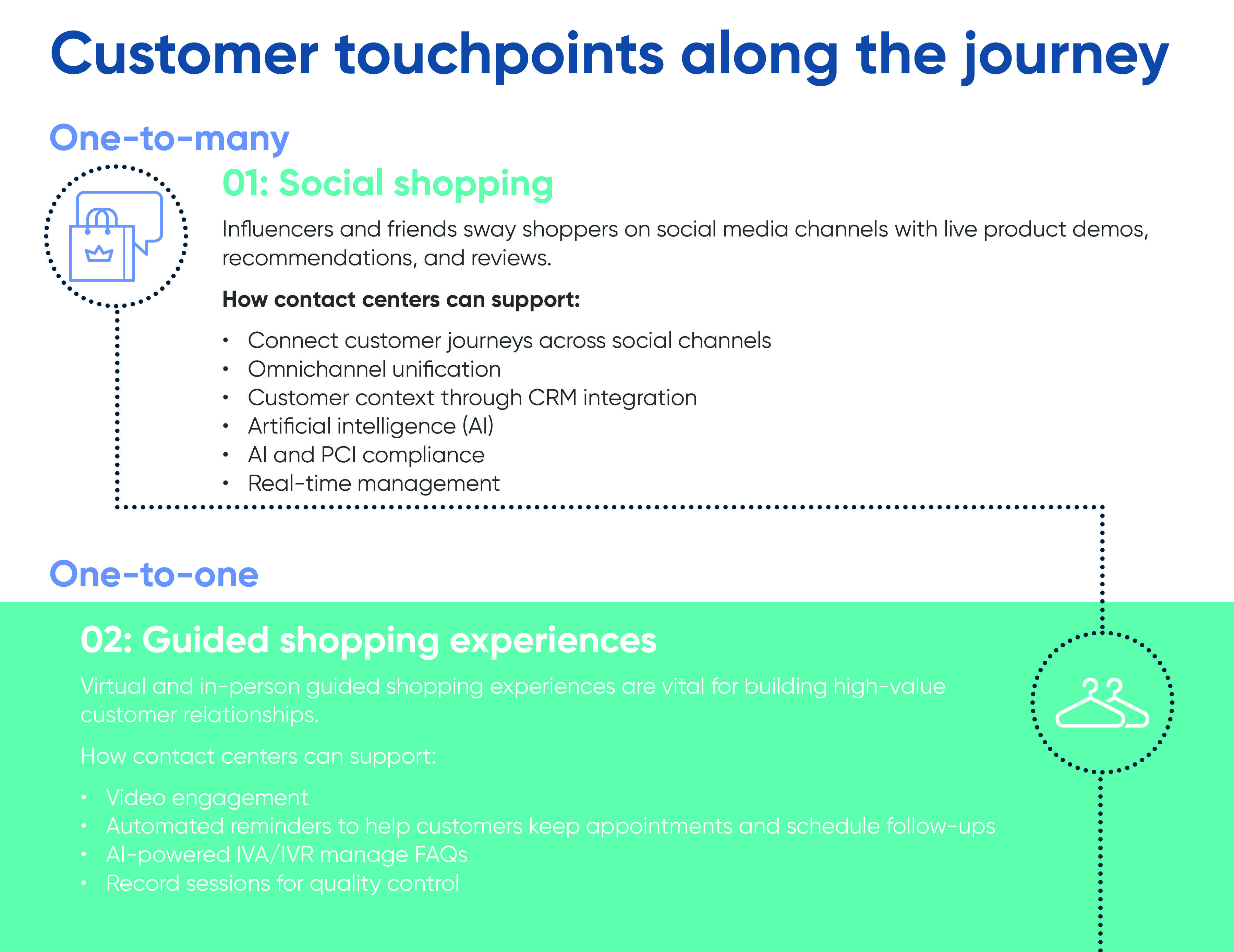 CBTS_Five9_Transforming_The_Customer_Retail_Journey_With_Contact_Center_Innovations_Communications_IFG_FINAL-03