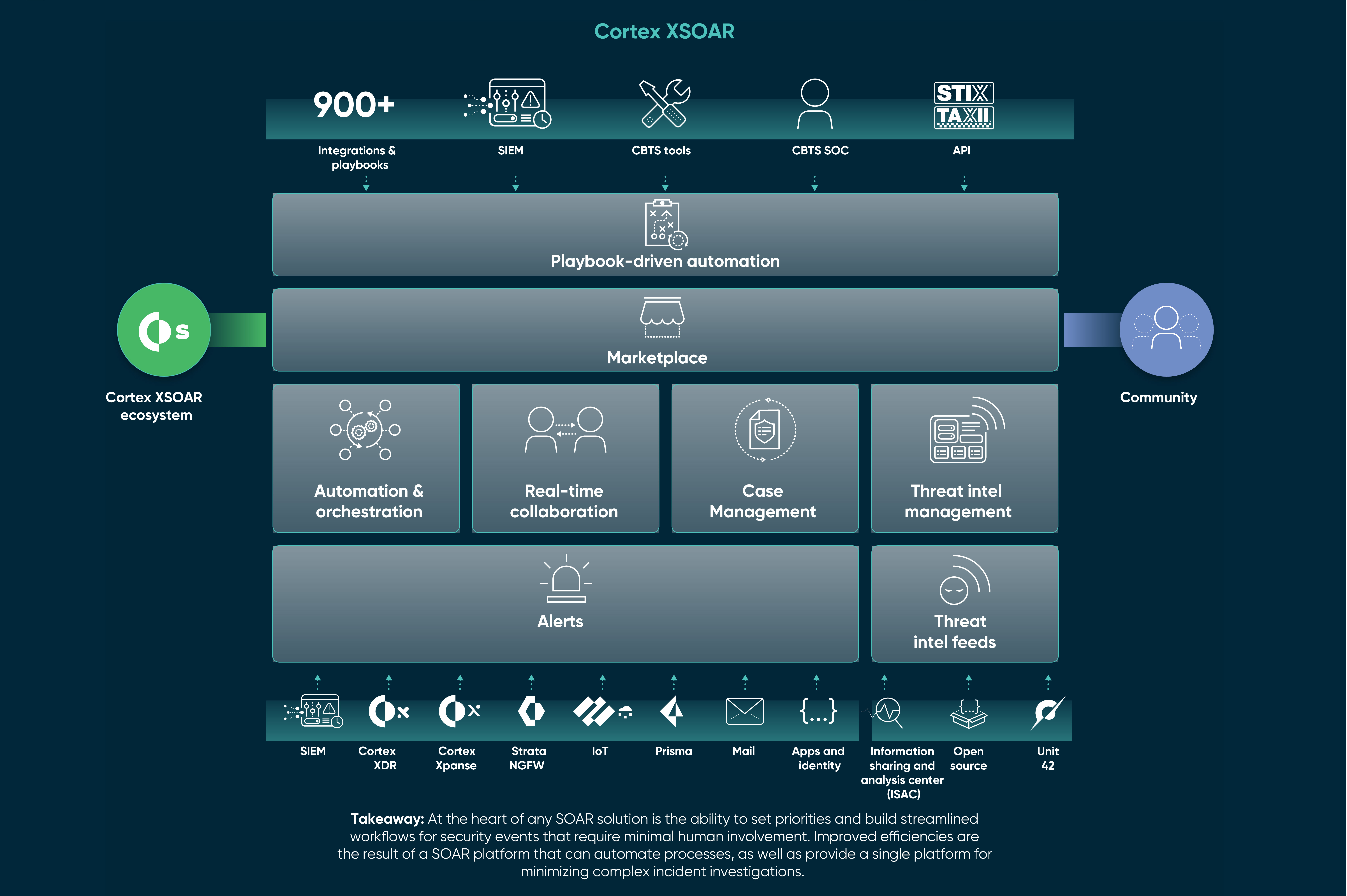 CBTS_Palo_Alto_Networks-06