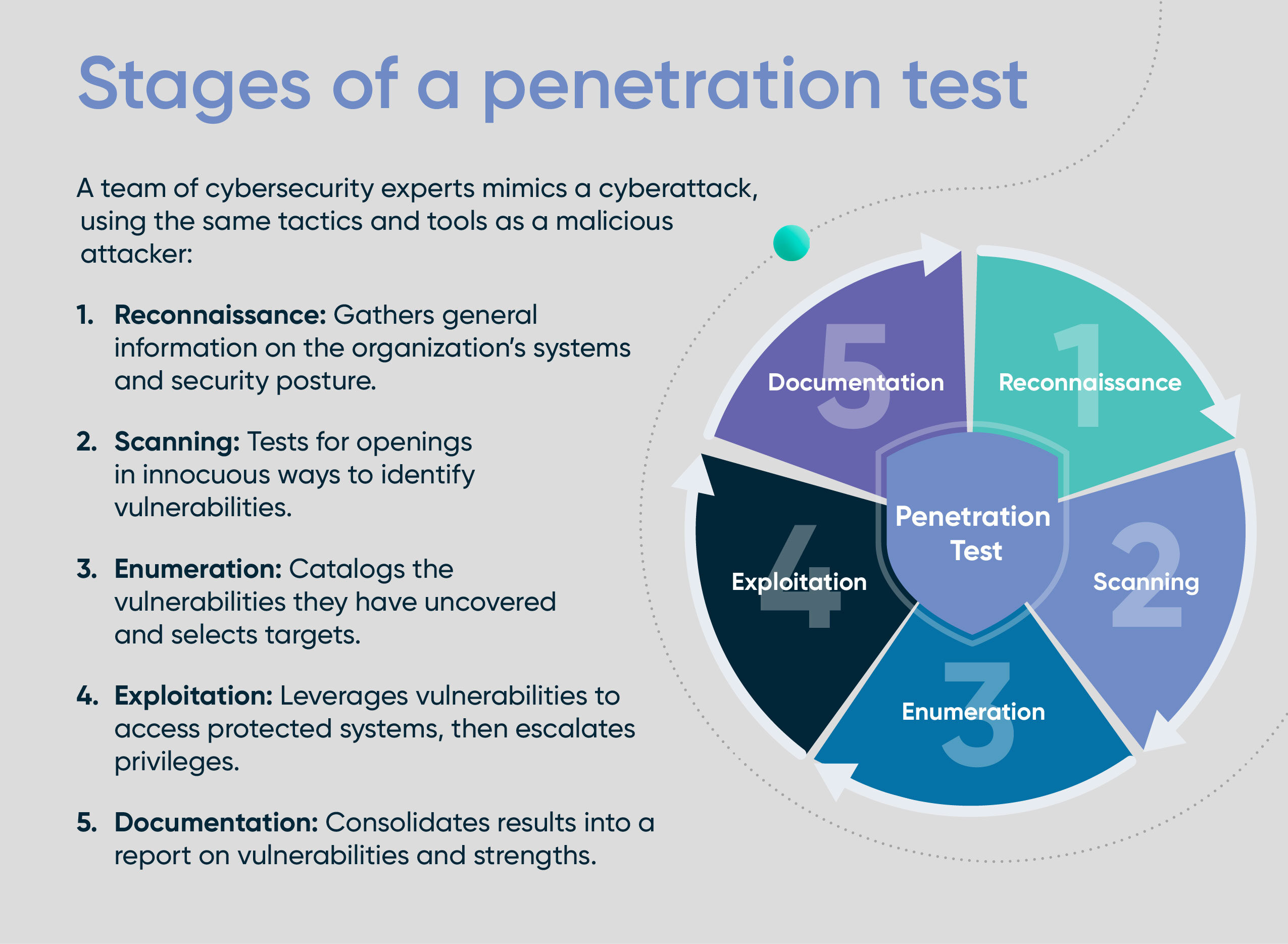 CBTS_Pen_Testing_Security_-03