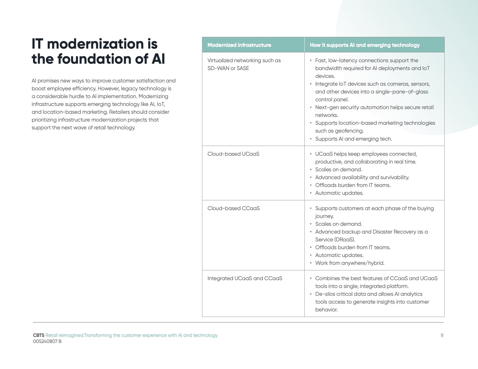 CBTS_Retail_Reimagined__AI_08