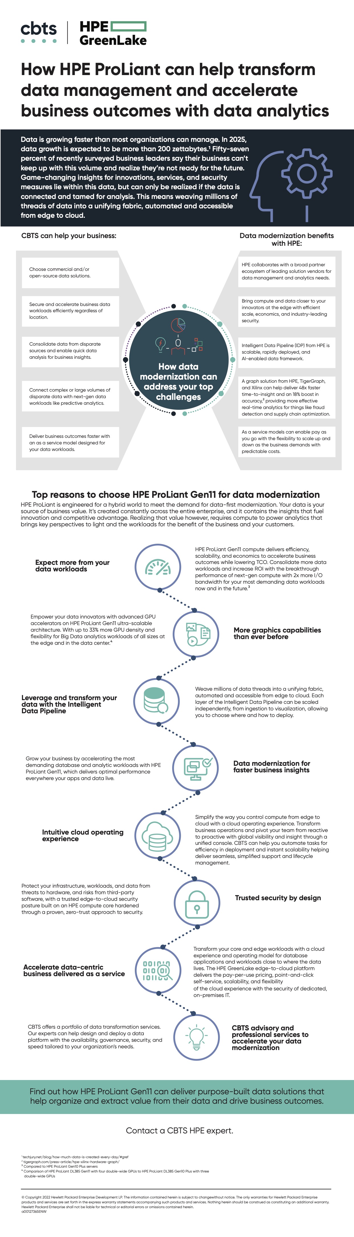 Email 3 CBTS_HPE_ProLiant_Infrastructure_IFG_230202