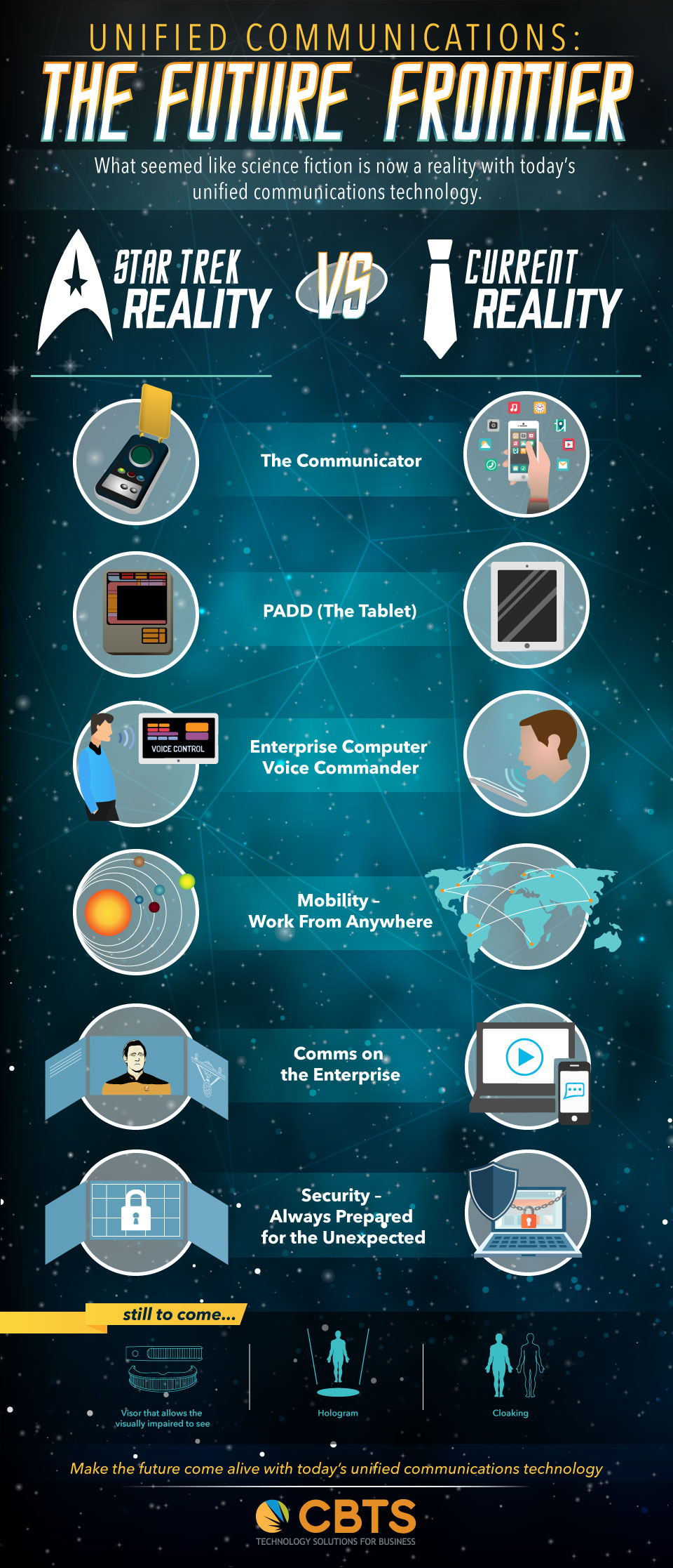 Future Frontier Infographic