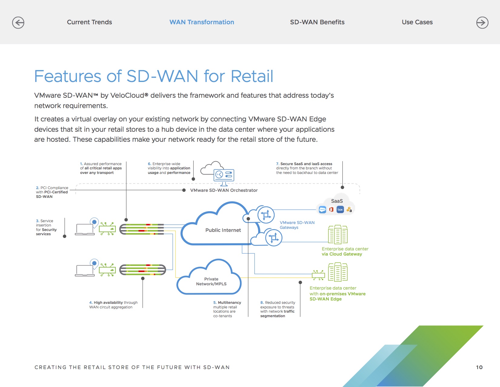 Retail-store-of-the-future_pg10