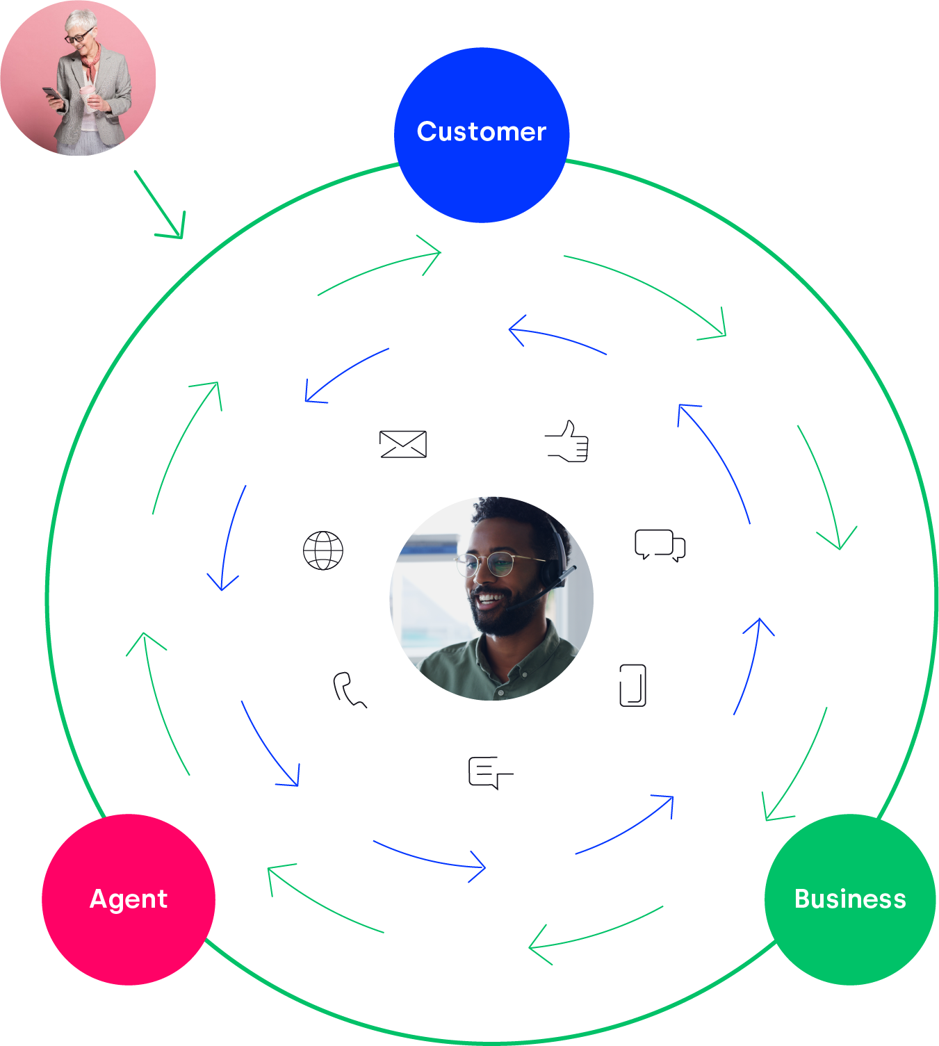 Discover How Five9 Cloud Contact Center Works 